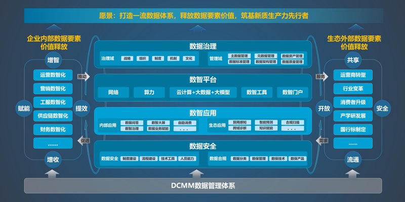 系统集成服务：数字化转型的强大力量